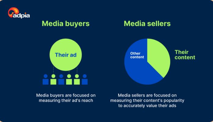 Số liệu về lượng người xem (Viewership Metrics)
